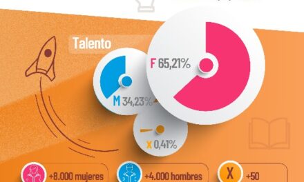 Más de 12 mil venezolanos se capacitaron en 2024 en MCampus Comunidad
